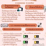 กฏหมาย กสทช.2553ม.31 การออกอากาศเอาเปรียบผู้บริโภค